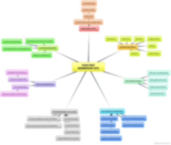 Evolve Into an Influencer (eBooks)