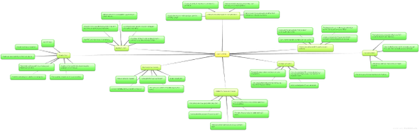 Wired For Success (eBooks)